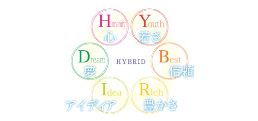 経営理念